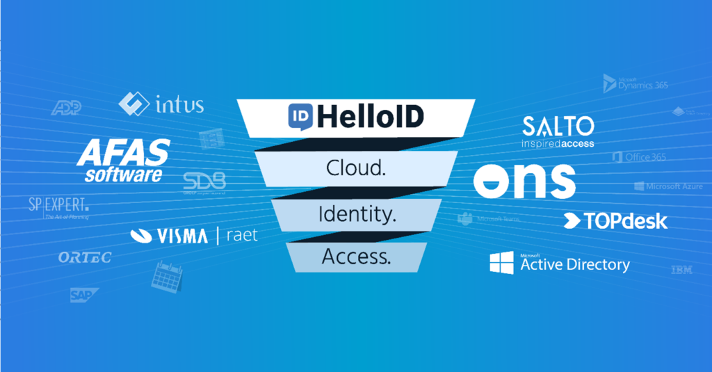 HelloID Coud Identity Access Graphic